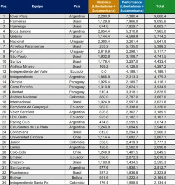 River, con un pie adentro del Mundial de Clubes 2025: ¿cómo se clasifica? -  Olé